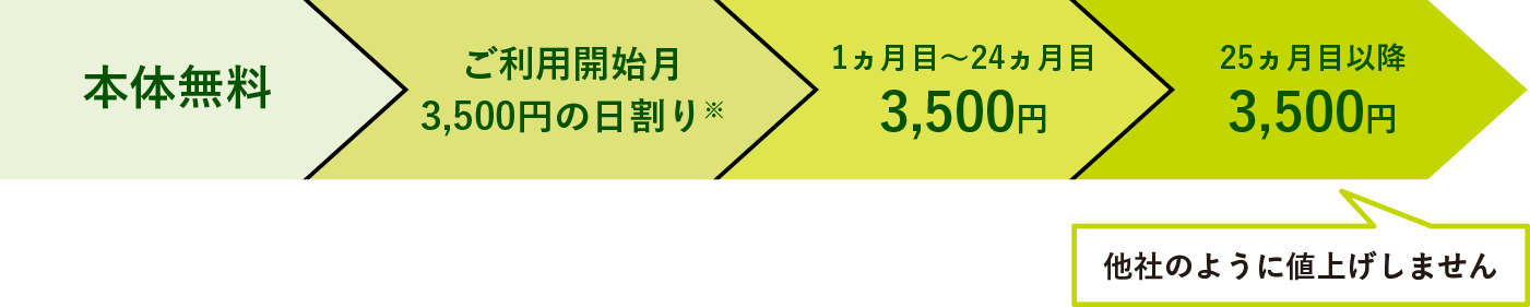何年経っても値上げはしません